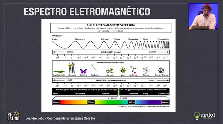 curso de RF – Educa Áudio